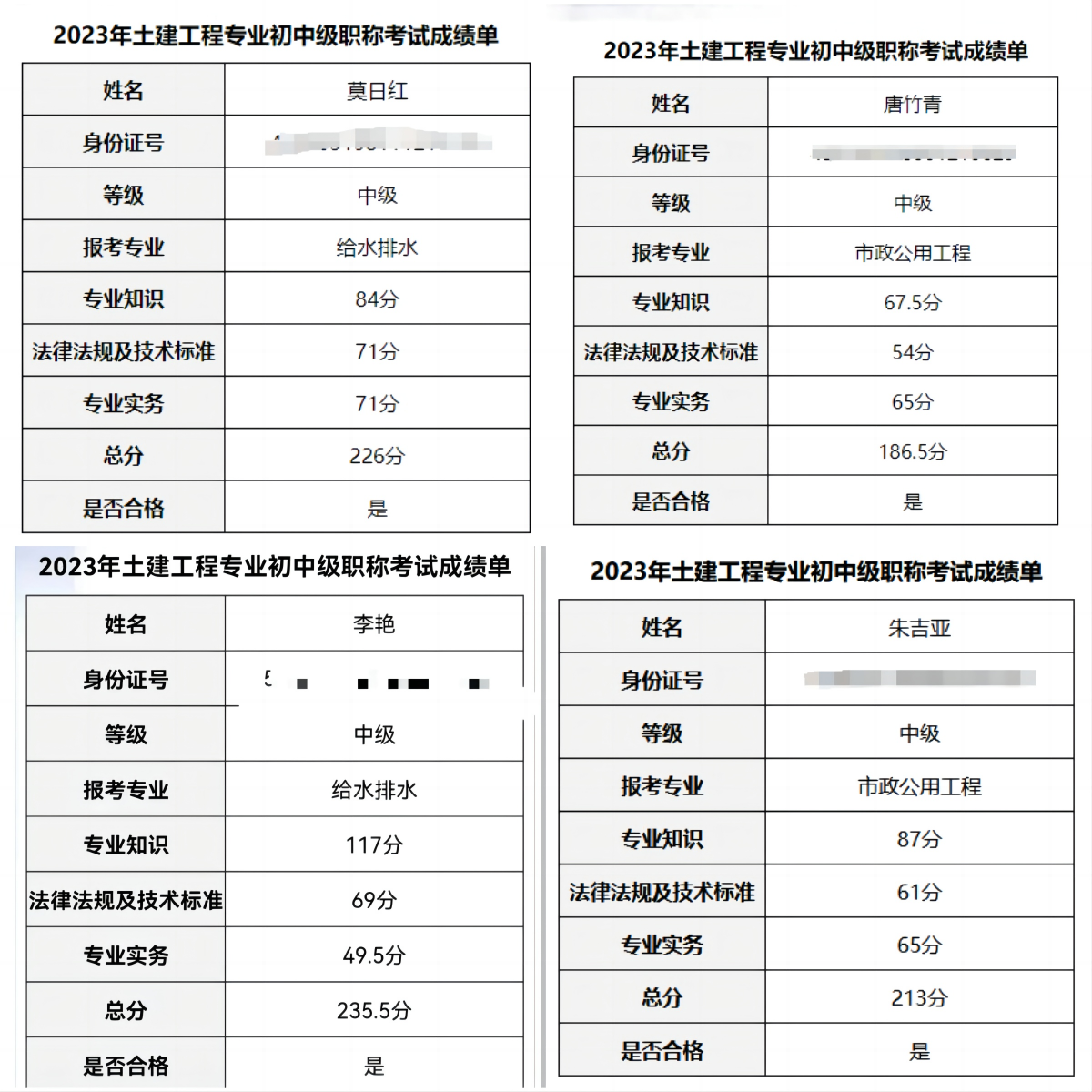 喜報！熱烈祝賀我司六名職員職稱晉升，實力再